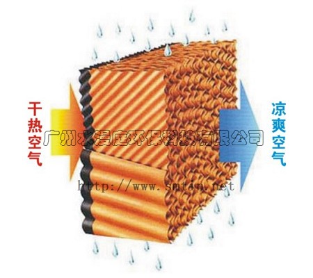 不銹鋼包邊水簾墻(圖1)